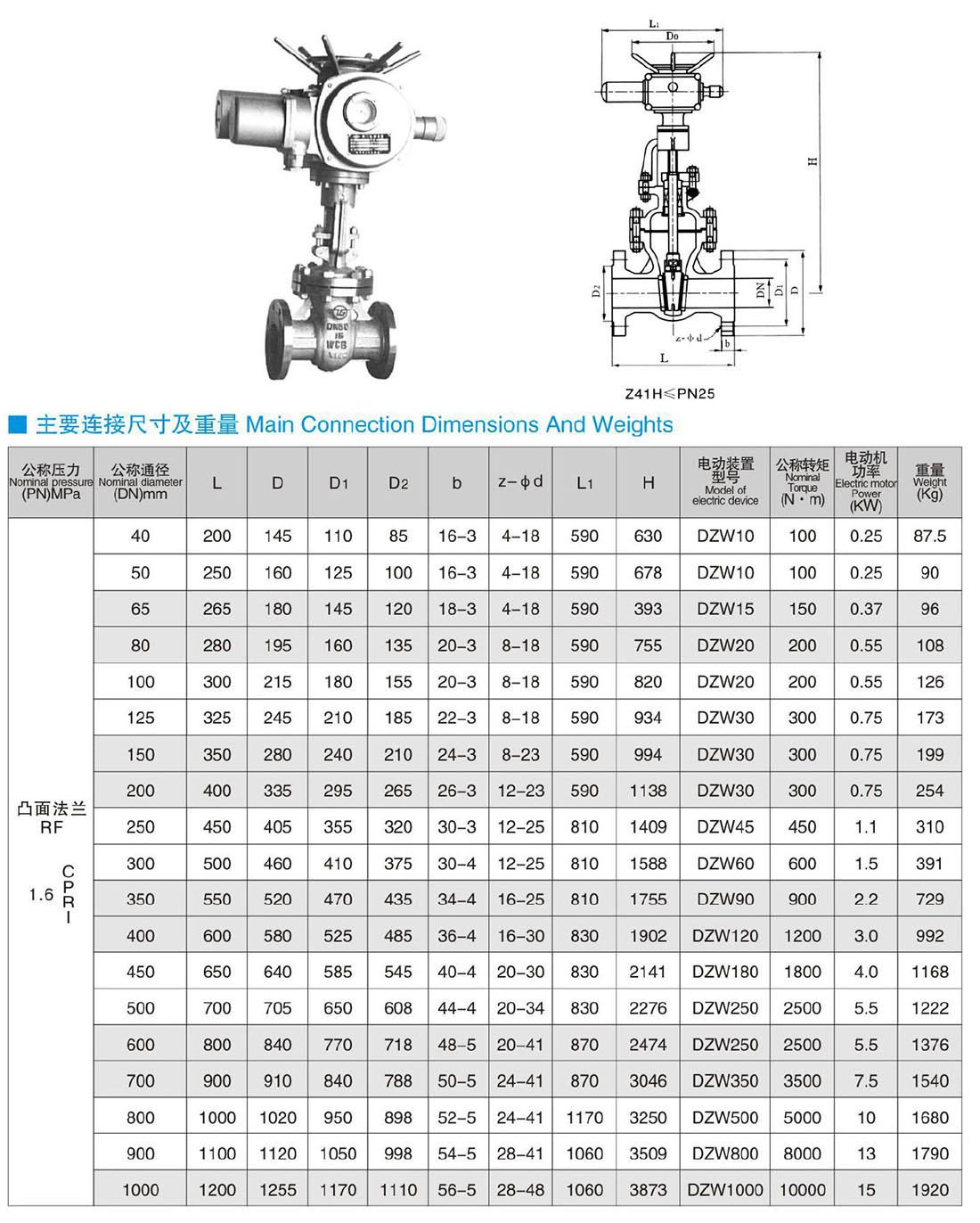 Z940Z941Z742Z741Z740Z542Z541Z540Z442Z441Z440WHY-PN16 綯Һ 