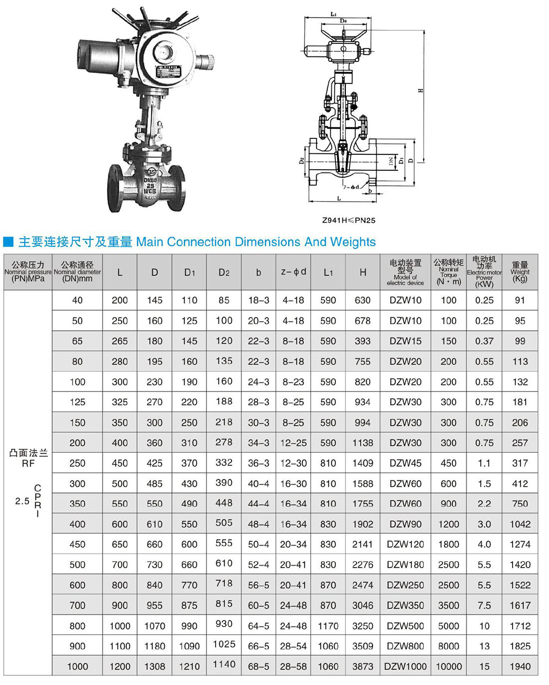 Z940Z941Z742Z741Z740Z542Z541Z540Z442Z441Z440WHY-PN25 綯Һ/ɡ